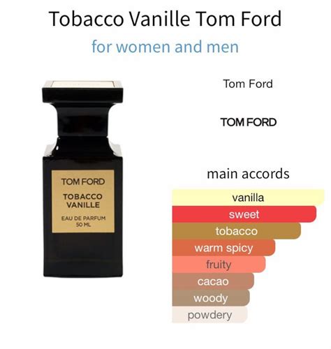 tobacco vanille tom ford notes.